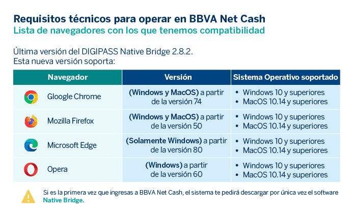 BBVA Net Cash BBVA Net Cash